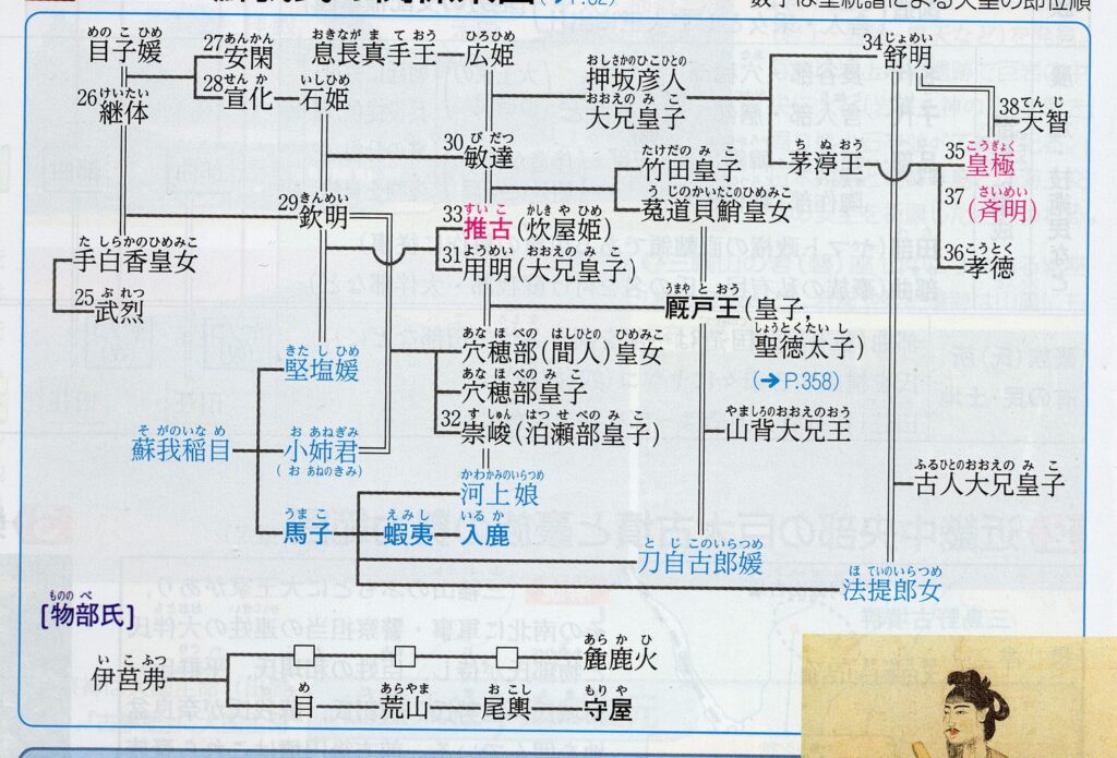 蘇我馬子とはどんな人？年表や家系図と生涯をまとめて全て徹底解説！｜どんな人のカコダマ